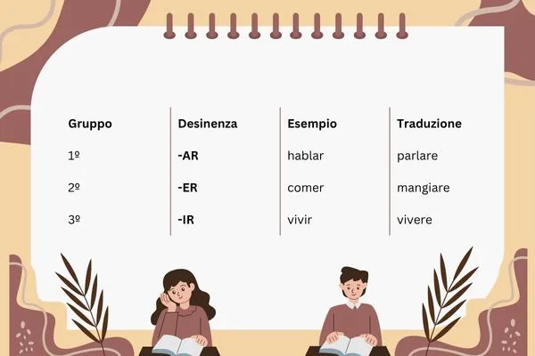 Presente de indicativo nello spagnolo