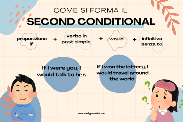 Second conditional in inglese