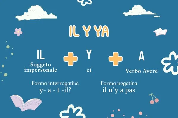 Il y a” en français, ci sono in francese