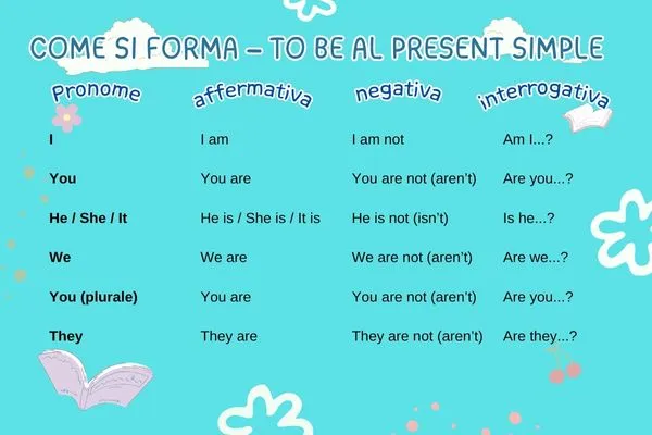 Second conditional in inglese