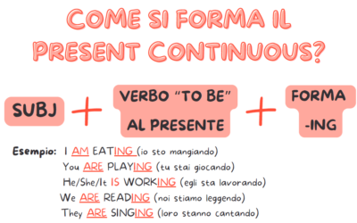 Present continuous