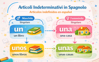 Gli Articoli indeterminativi in spagnolo, Artículos indefinidos