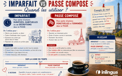 Grammatica Francese | Imparfait vs Passé Composé