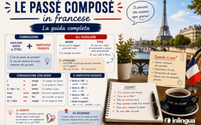 Grammatica Francese | Il Passé Composé in Francese